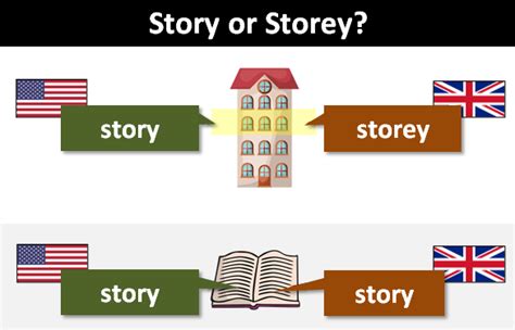 storey plural|plural of story.